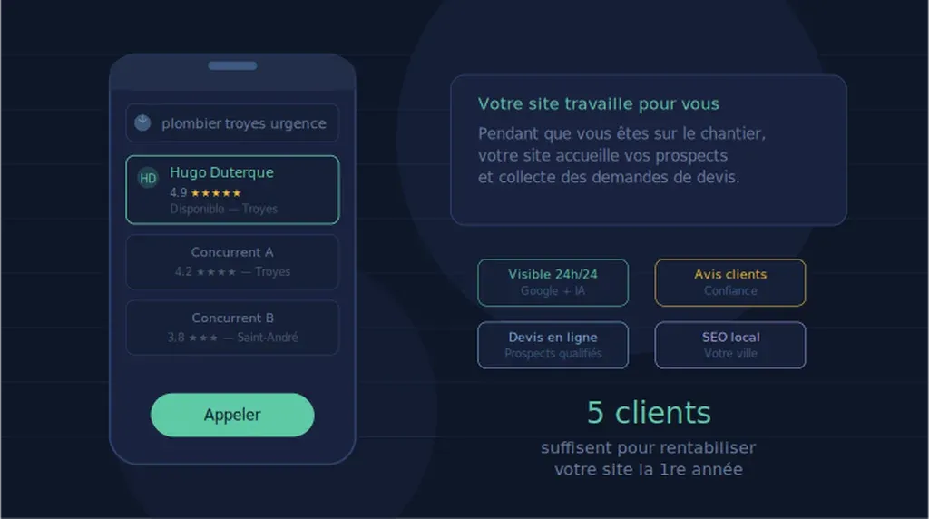 Site internet pour artisan : votre commercial disponible 7j/7
