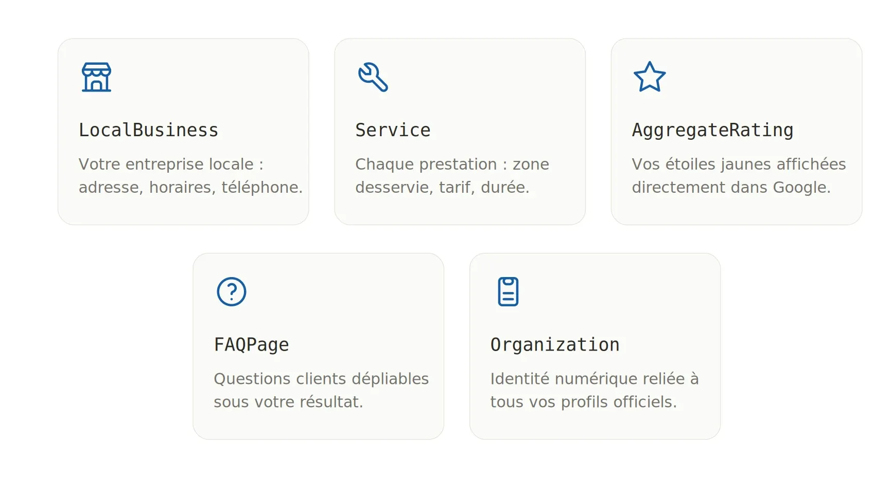 Données structurées Schema.org pour artisans : devenir visible sur Google sans dépenser un euro