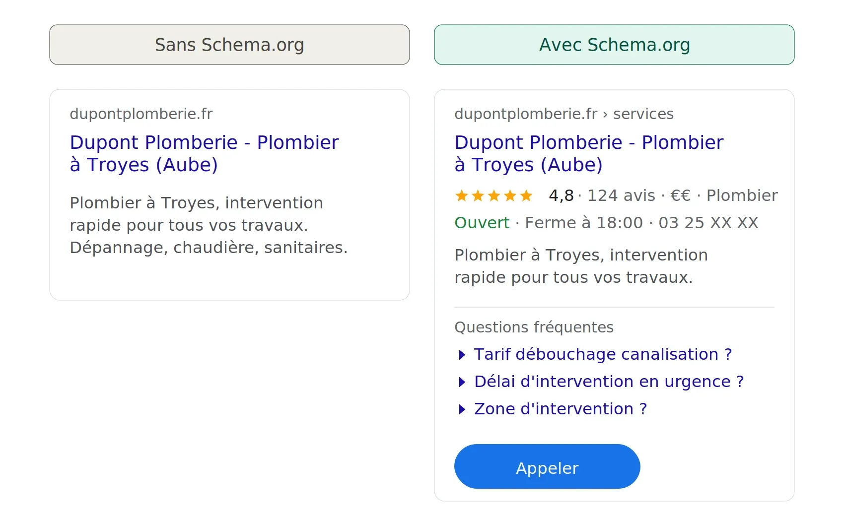 Données structurées Schema.org pour artisans : devenir visible sur Google sans dépenser un euro
