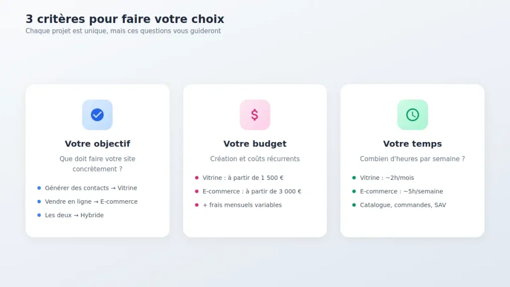 Site vitrine ou site e-commerce : le guide pour faire le bon choix