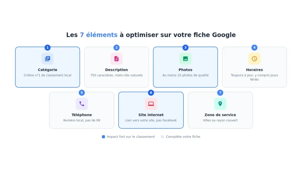 Comment optimiser votre fiche Google Business Profile pour attirer des clients locaux