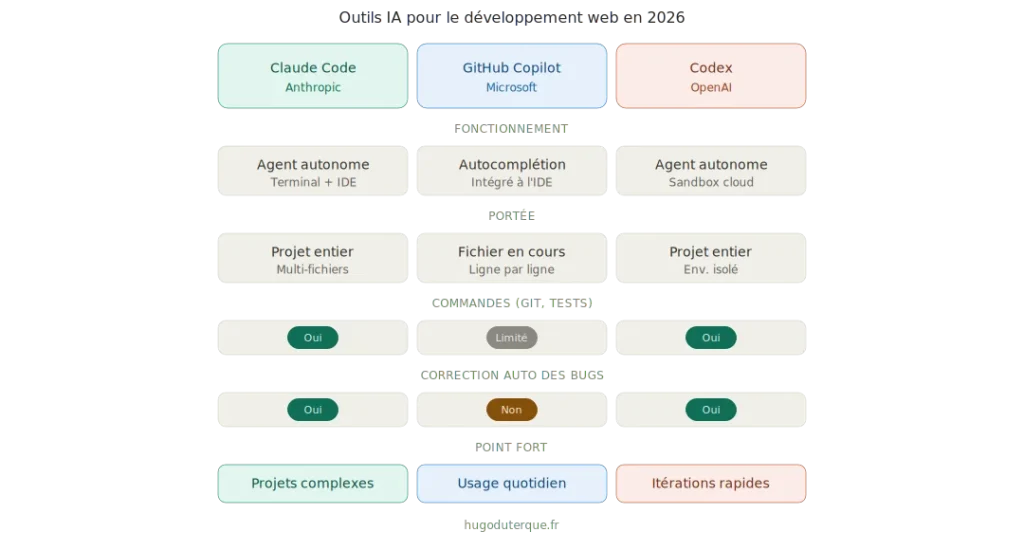 Claude Code et développement web : ce que les entrepreneurs doivent savoir