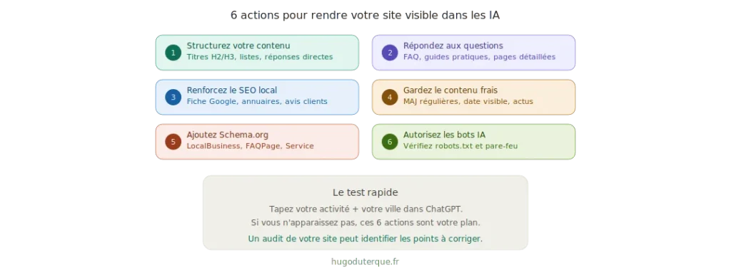 Generative Engine Optimization : comment les IA trouvent votre entreprise