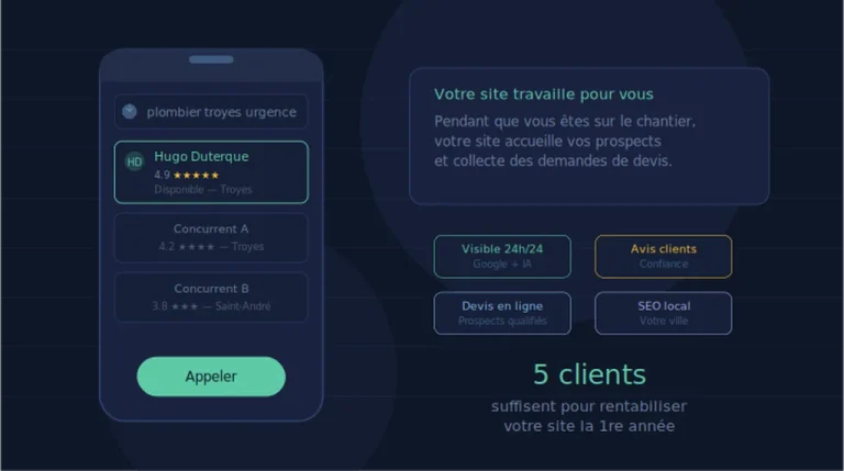 Site internet pour artisan : votre commercial disponible 7j/7
