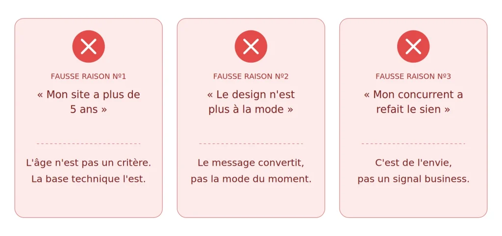 Refonte de site internet : 7 signaux qui imposent de refaire (et 3 qui ne valent rien)