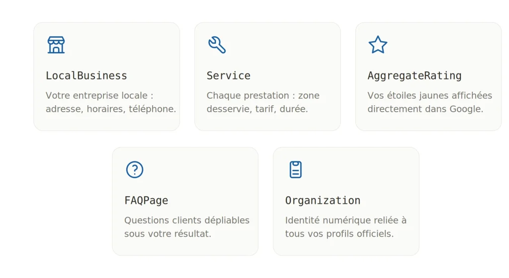 Données structurées Schema.org pour artisans : devenir visible sur Google sans dépenser un euro