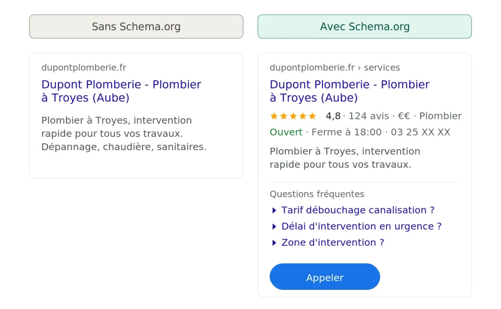 Données structurées Schema.org pour artisans : devenir visible sur Google sans dépenser un euro